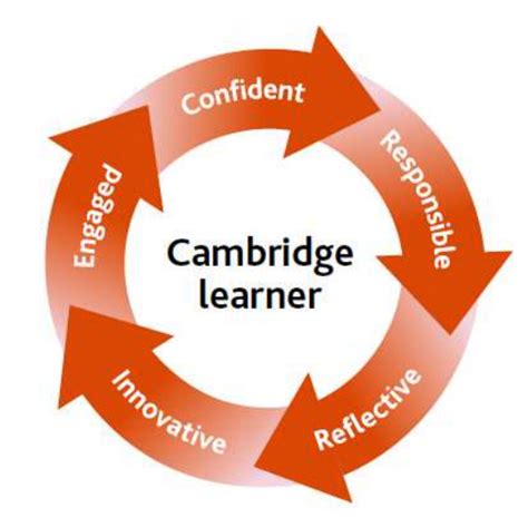 Cambridge schools in Rohini | Cambridge school near me | Cambridge CAIE ...