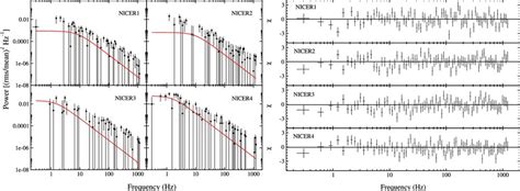 IIA in News - Accretion properties of soft X-Ray transient XTE J1856 ...