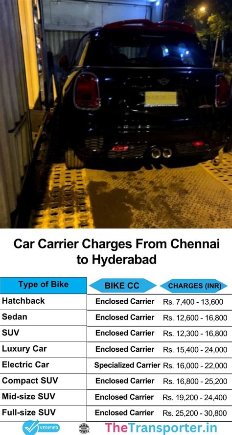 Chennai to Hyderabad Daily Goods and Vehicle Transport