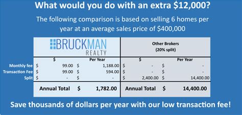 Image result for Fee Comparison