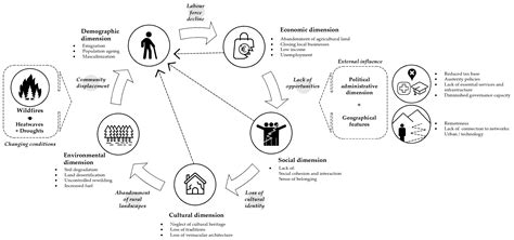 Changing Conditions: Global Warming-Related Hazards and Vulnerable ...