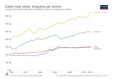 Ehsas: Imran Khan’s new programme proposes distributing chickens and ...