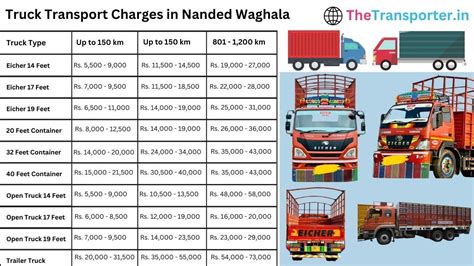 Affordable and Reliable Goods and Truck Transport in Nanded Waghala