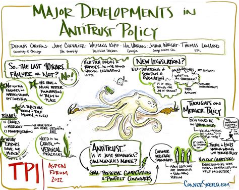 Antitrust Policy Update 的图像结果