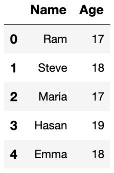 Image result for Python Add Column to Data Frame