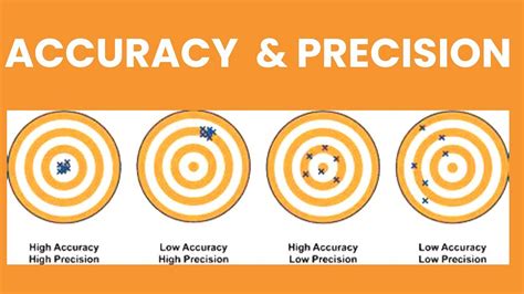 Image result for Difference Between Accuracy Precision