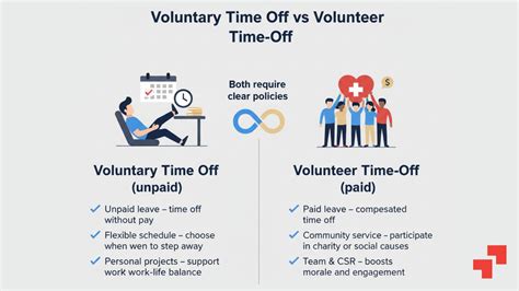 What is Voluntary Time Off (VTO)? Meaning, Best Practices and Importance