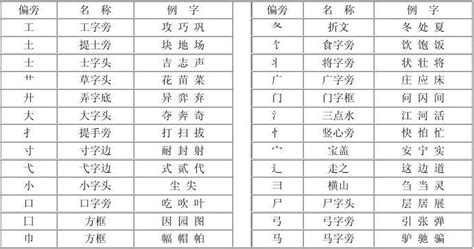 汉字偏旁部首(201个)名称表_word文档在线阅读与下载_免费文档