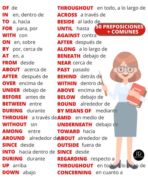 Inglés Definitivo | Las preposiciones en ingles, Palabras comunes en ...