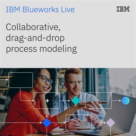 Image result for IBM Blueworks Tutorial Videos