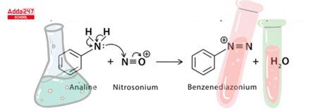 Sandmeyer Reaction Mechanism