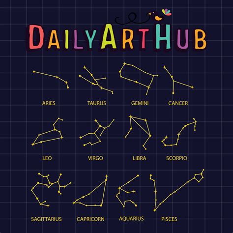 Zodiac Constellations