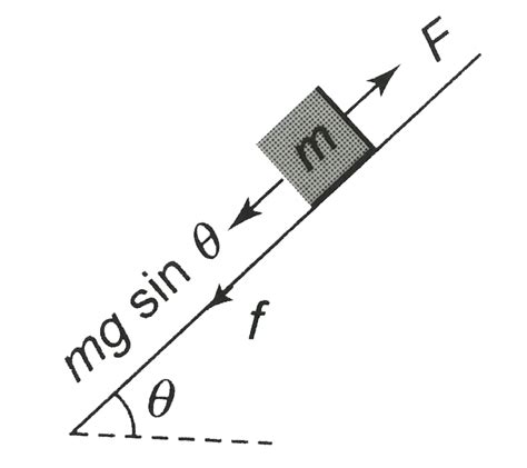A body of mass `10 kg` is lying on a rough inclined plane of ...