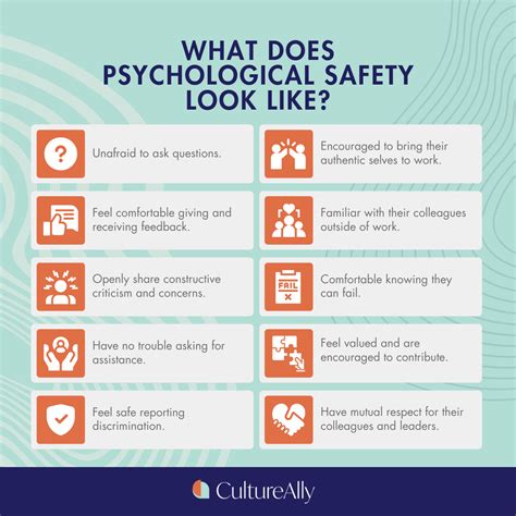 Psychological Safety