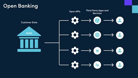 API Explained in Simple Terms for Banking 的图像结果