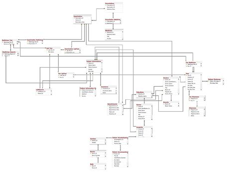 Hospital Management System Project Using MySQL and Python Flow Chart 的图像结果