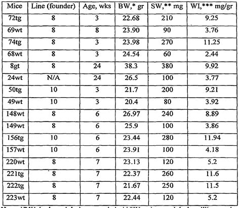 Iu To Cc Conversion Chart