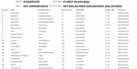 Kerala Voter List 2024 PDF, Download Voter ID Card