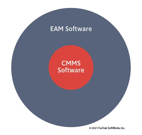 EAM CMMS Software 的图像结果