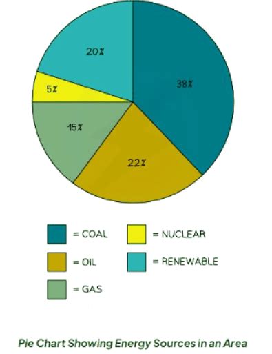 Graphs and Diagrams - Geography for GCSE/IGCSE - Year 11 PDF Download