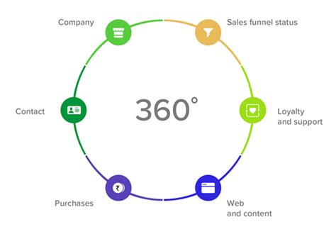 360 degree View | Jammu University