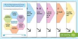 The Eight-Step Engineering Design Process Poster