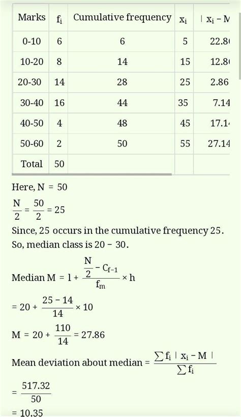 32. Find the mean deviation about the median for the data: Class 10-20 ...