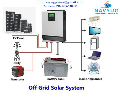 Off-Grid Solar System Installation 的图像结果