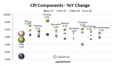Charts: Core Inflation Goes to 6.4%, The Highest Since 2014 ...