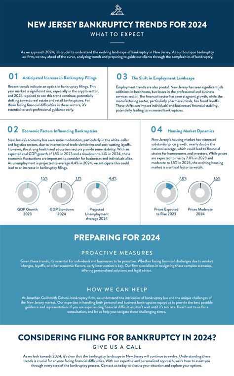 New Jersey Bankruptcy Trends for 2024: What to Expect | Jonathan ...