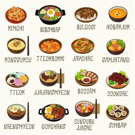 Image result for Different Types of Korean Food