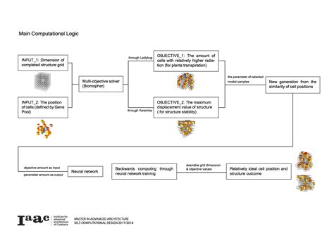 Graphical Abstract in Multi Objective Optimization 的图像结果