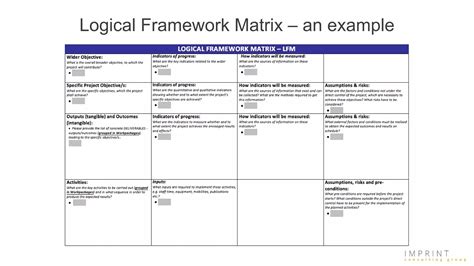 Image result for Logical Framework Matrix Example