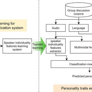 Image result for Random Cut Forest Algorithm