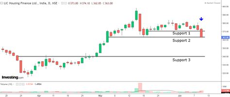 2 Breakdown Shares that Scared Investors on Friday! | Investing.com India