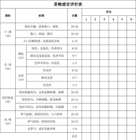 Image result for Table CSS Syntax