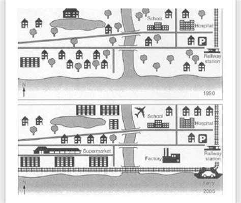 Writing Map 的图像结果
