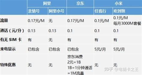 中国42家虚拟运营商（试运行）名单 大全虚拟运营商牌照汇总_通信_电信_创新