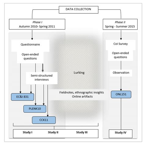 Image result for Process of Collection Data Chapter 1