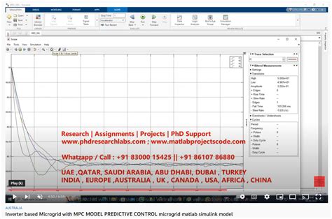 Image result for Inverter Control Matlab