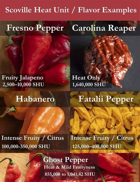How Hot Is A Ghost Pepper