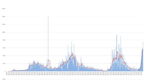 HISD SCHOOL LUNCH MENU FROM 1970 : houston