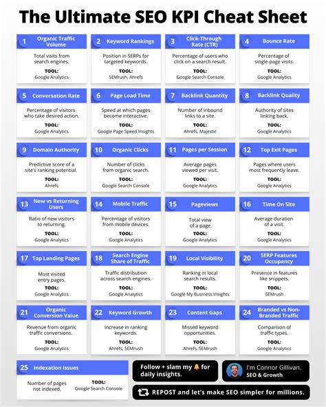 My Ultimate SEO KPI Cheat Sheet - Connor Gillivan