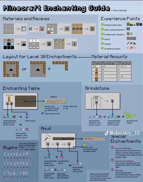 Image result for Minecraft Trading Guide Java