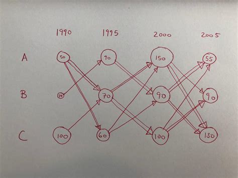 Network Drawing Using Python 的图像结果