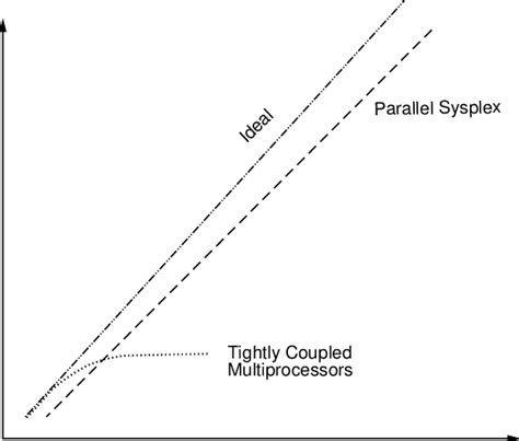 Image result for Parallel Sysplex Red Book