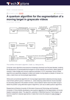 Latex-sample - How to Write LateX - Sample LATEX-Based Research Paper ...
