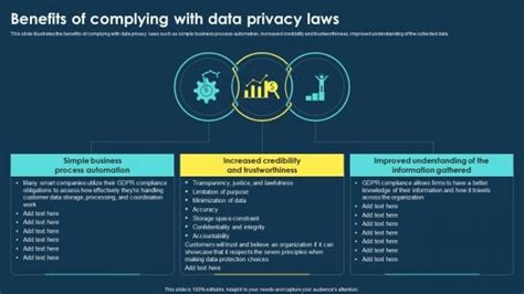 Image result for Data Protection Benefits