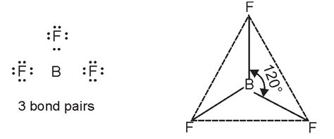 Shape of BeF2 (Linear), BF3 (Trigonal Planar), CH4 (Tetrahedral ...