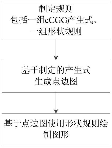 Image result for Logic Method Graph